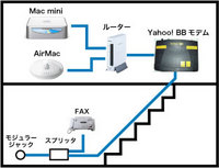 旧屋内配線図