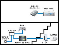 Planex GW-MF54Gを使った新配線図