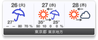 空模様