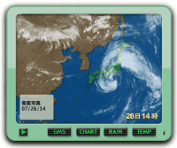 Weatherchart