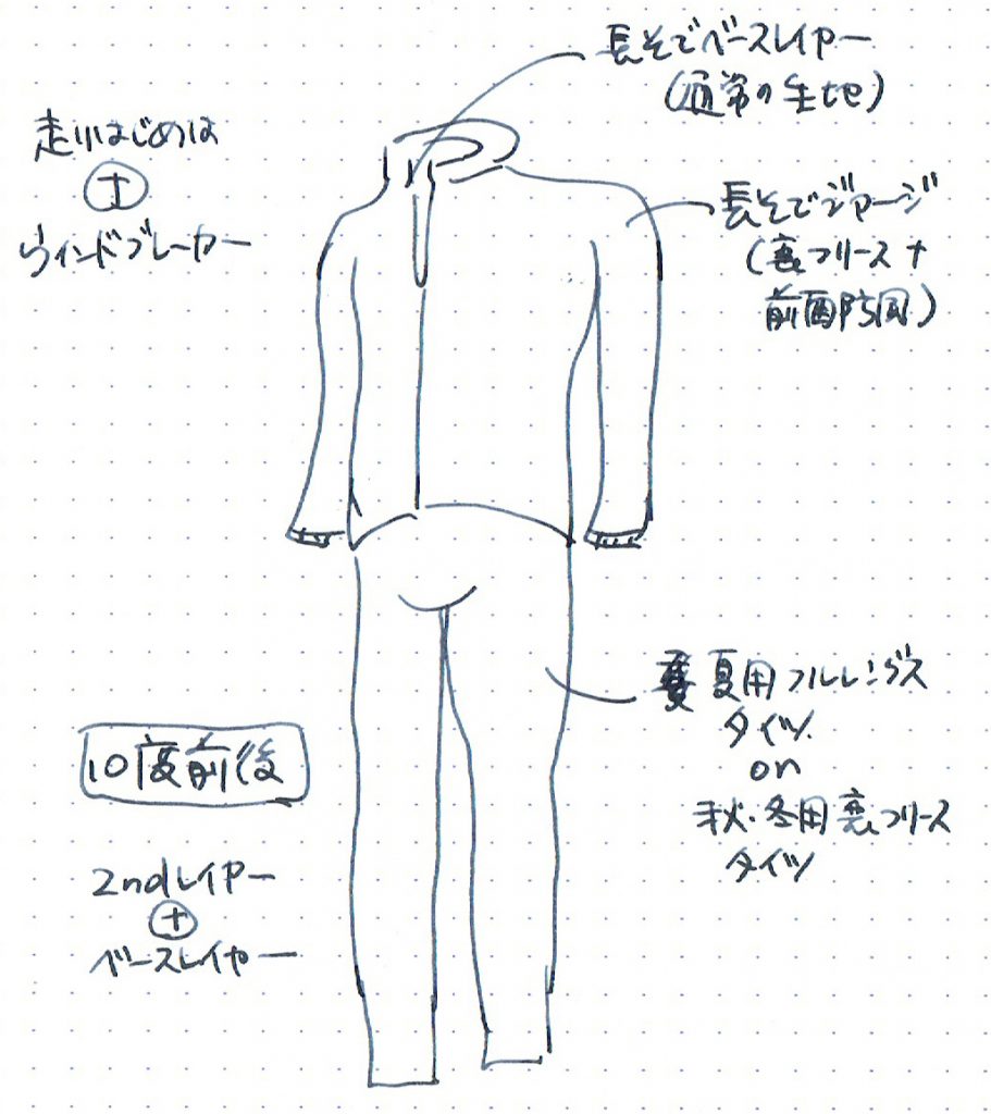 10度前後の典型的な服装