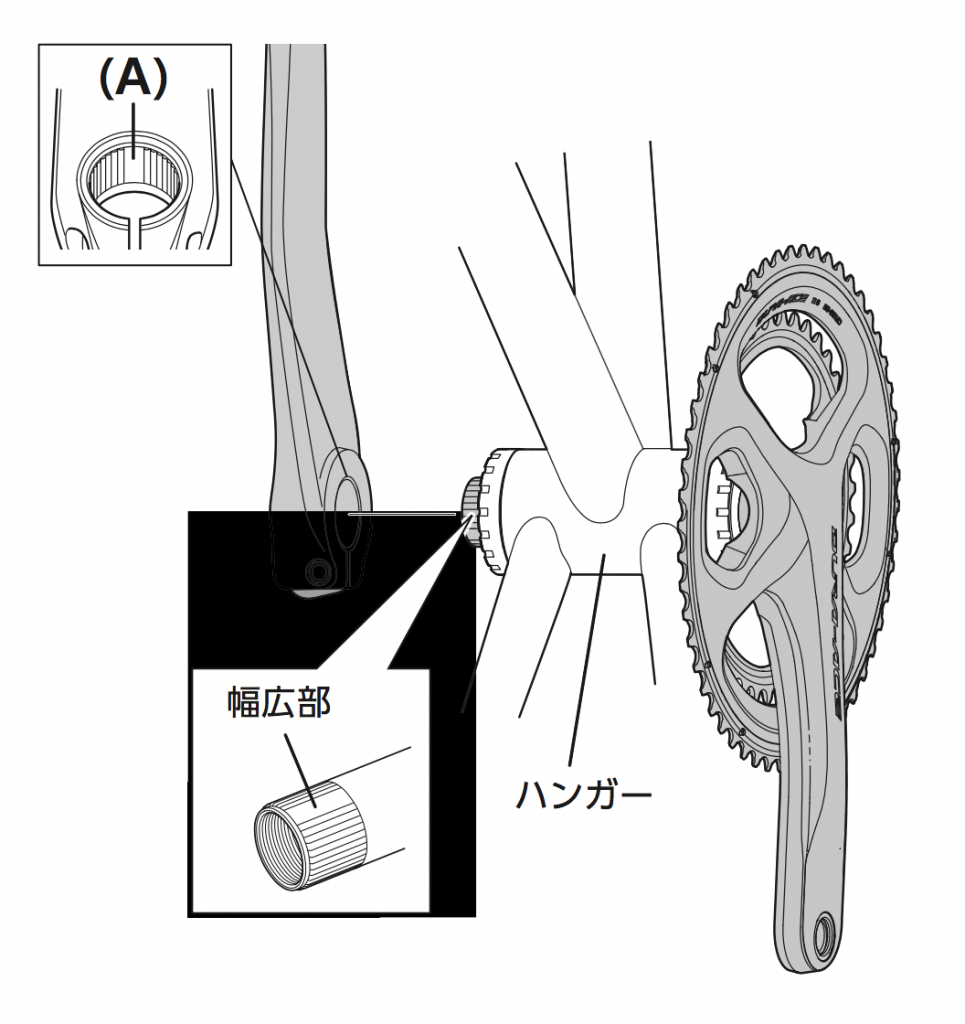 クランクの取り付け (シマノマニュアルより)