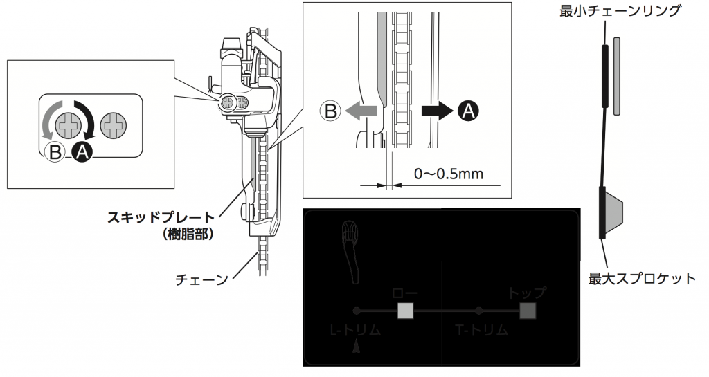 FDロー側の調整