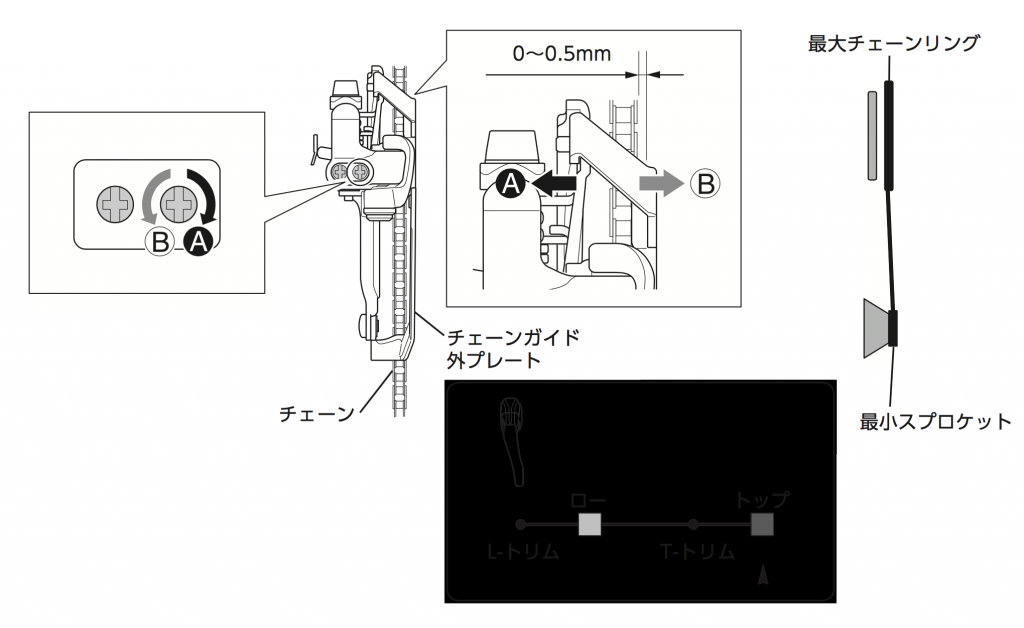 FDのアウター位置の調整