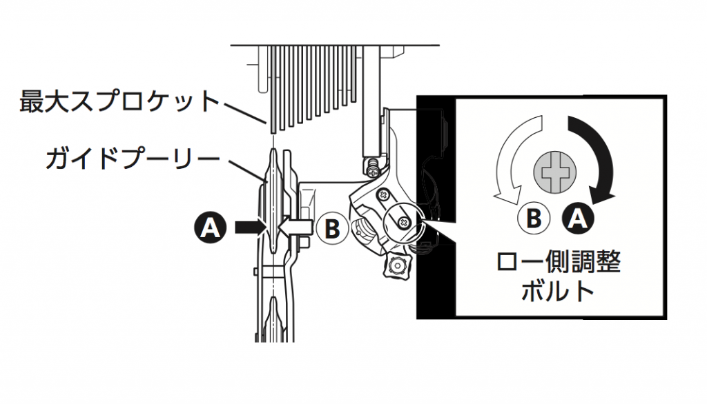 リアディレーラー　ロー側の調整