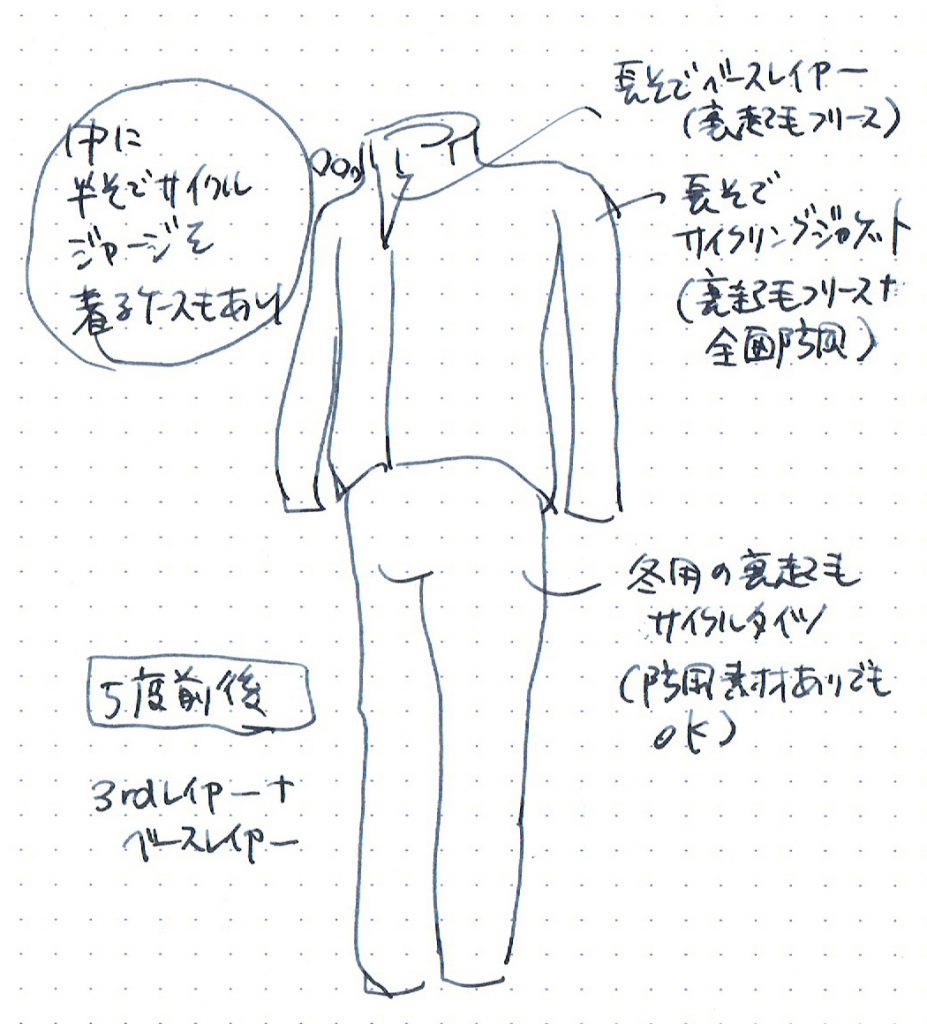 5度前後の典型的な服装